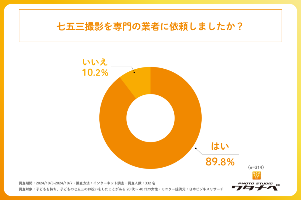 七五三実態調査グラフ2