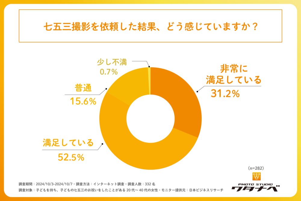 七五三実態調査グラフ6