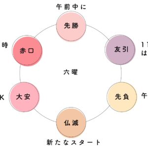 【七五三お参りの六曜解説】大安・先勝・先負・友引・赤口・仏滅の意味と選び方