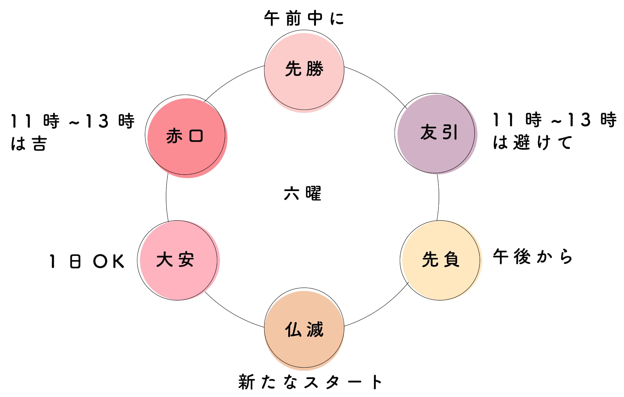 【七五三お参りの六曜解説】大安・先勝・先負・友引・赤口・仏滅の意味と選び方