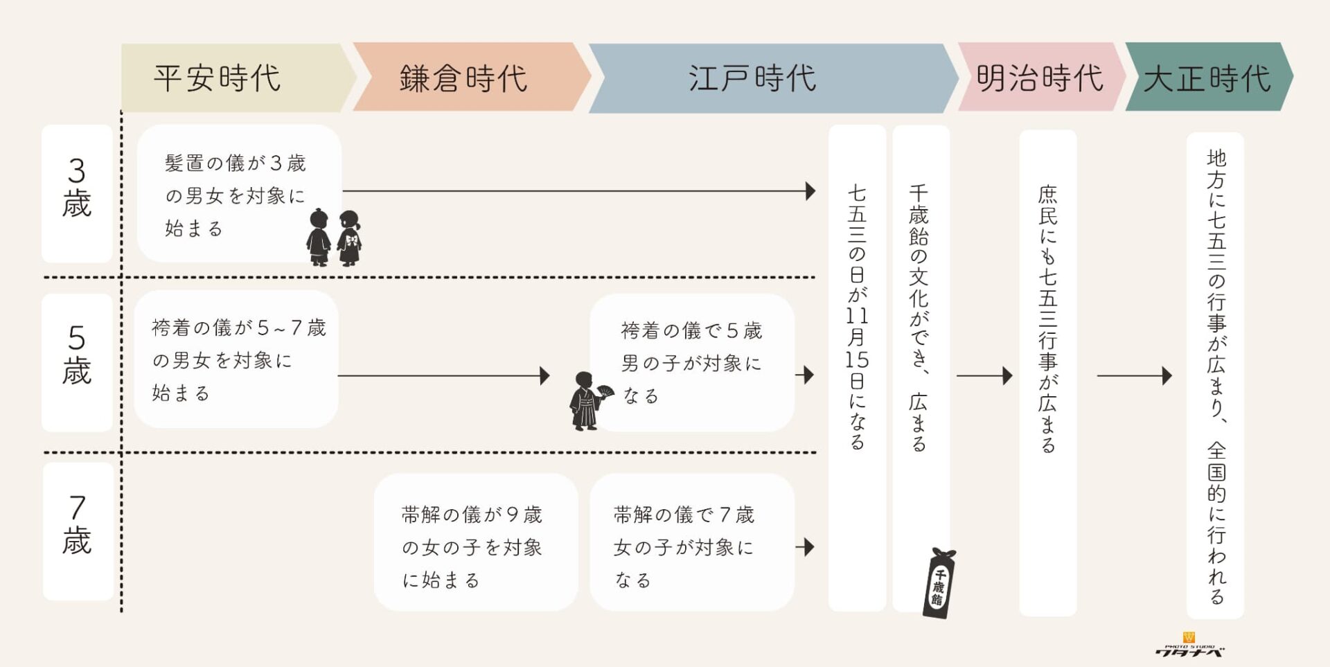 七五三いつ_七五三はいつの時代からされている行事なのか