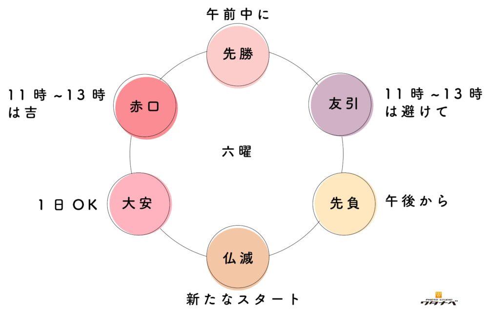 七五三いつ_七五三のお参りや写真撮影は六曜を意識するべきか