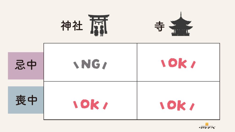 喪中・忌中の際の七五三のお参りや写真撮影は避けるべきか、しても良いのか