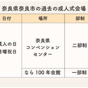 奈良県奈良市の成人式会場_振袖レンタルならワタナベ