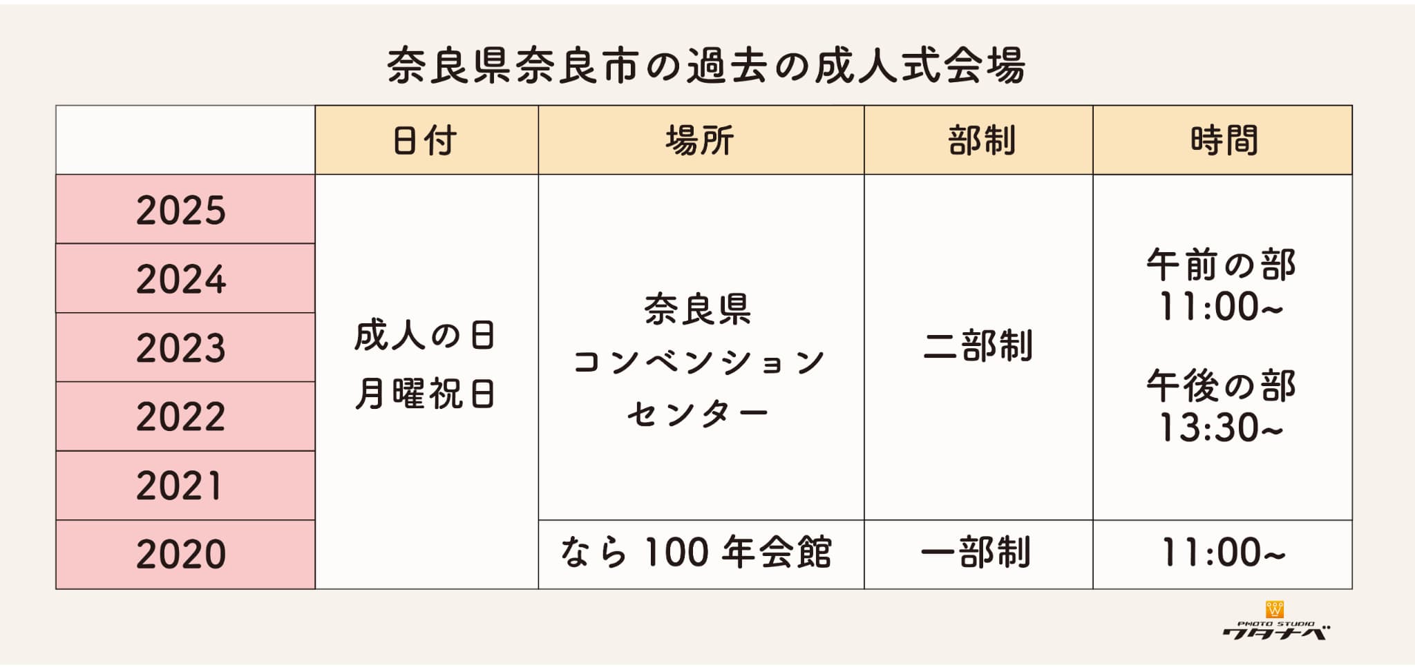 奈良県奈良市の成人式会場_振袖レンタルならワタナベ