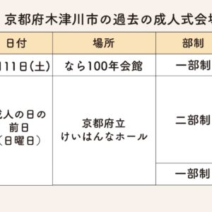 木津川市の過去成人式会場・日時・部制まとめ