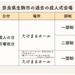 生駒市の過去成人式会場・日時・部制まとめ