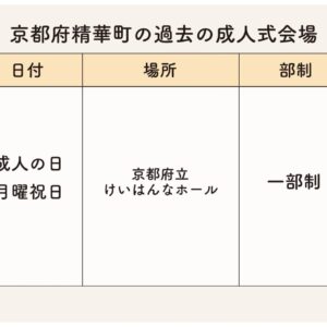 京都府精華町の過去成人式会場・日時・部制まとめ