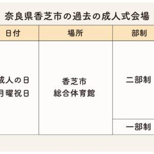 香芝市の過去の成人式会場・日時・部制まとめ