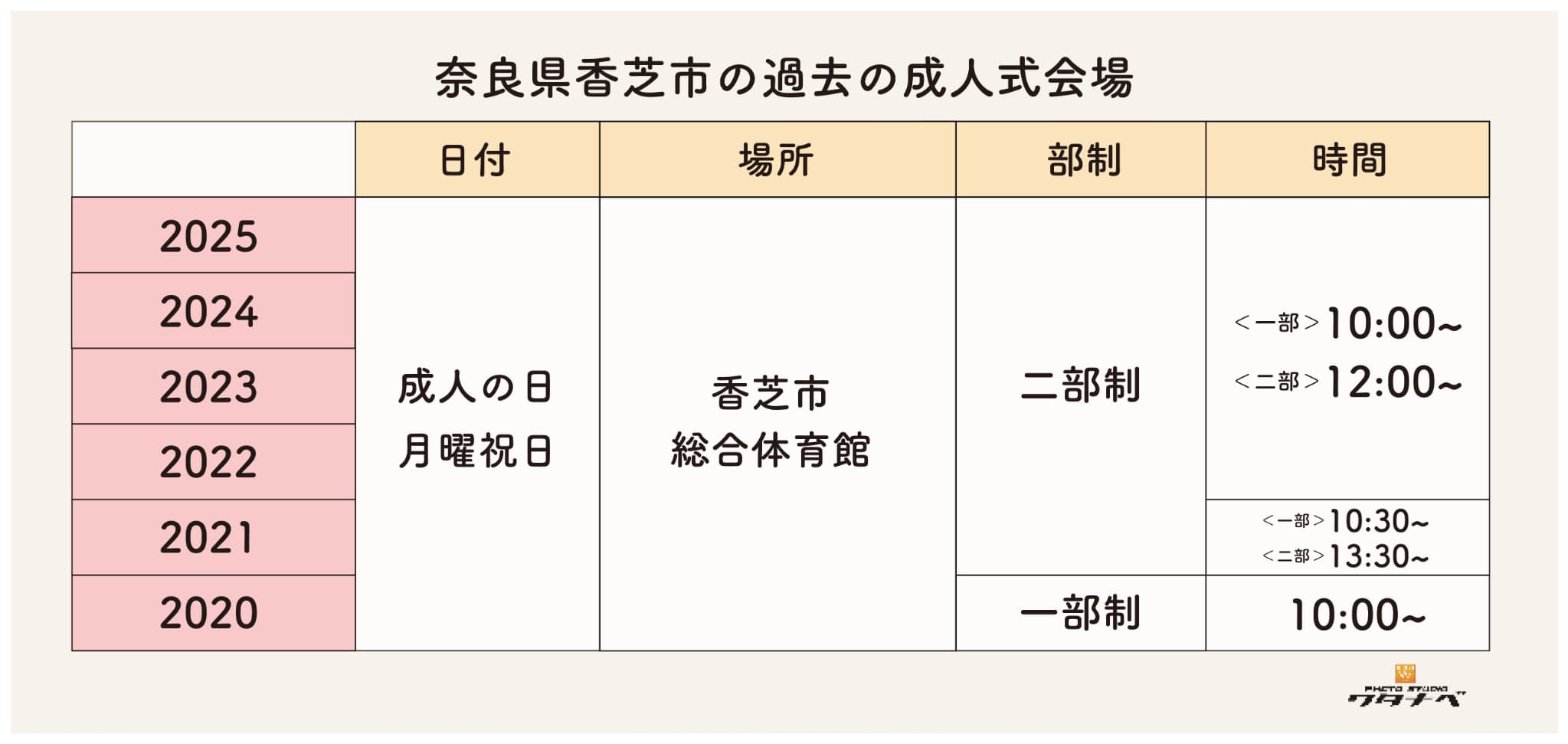 香芝市の過去の成人式会場・日時・部制まとめ