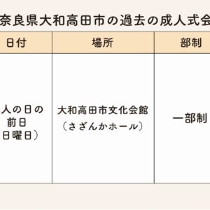 大和高田市の過去の成人式会場・日時・部制まとめ