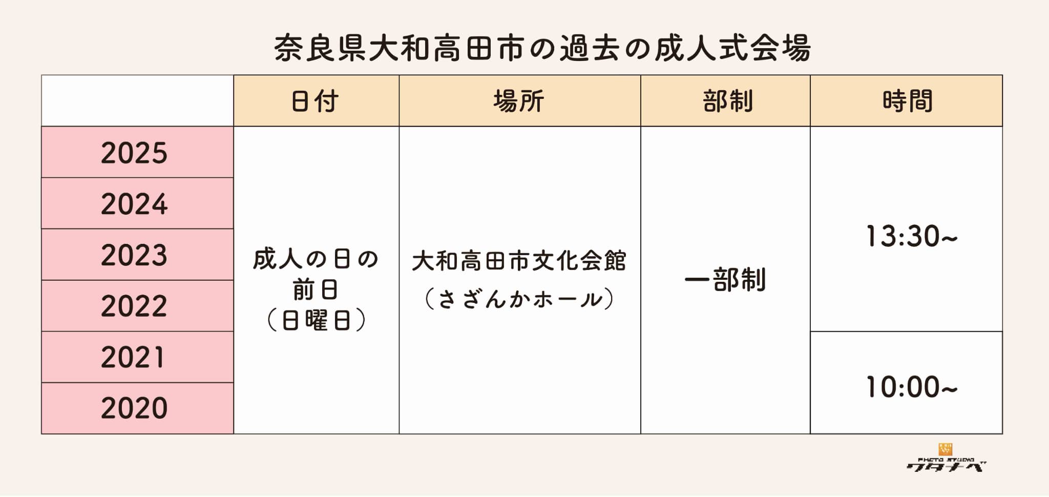大和高田市の過去の成人式会場・日時・部制まとめ
