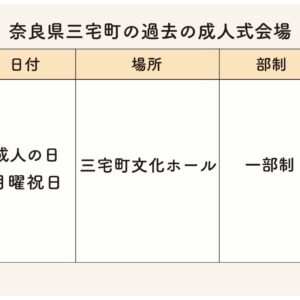 三宅町の過去成人式会場・日時・部制まとめ