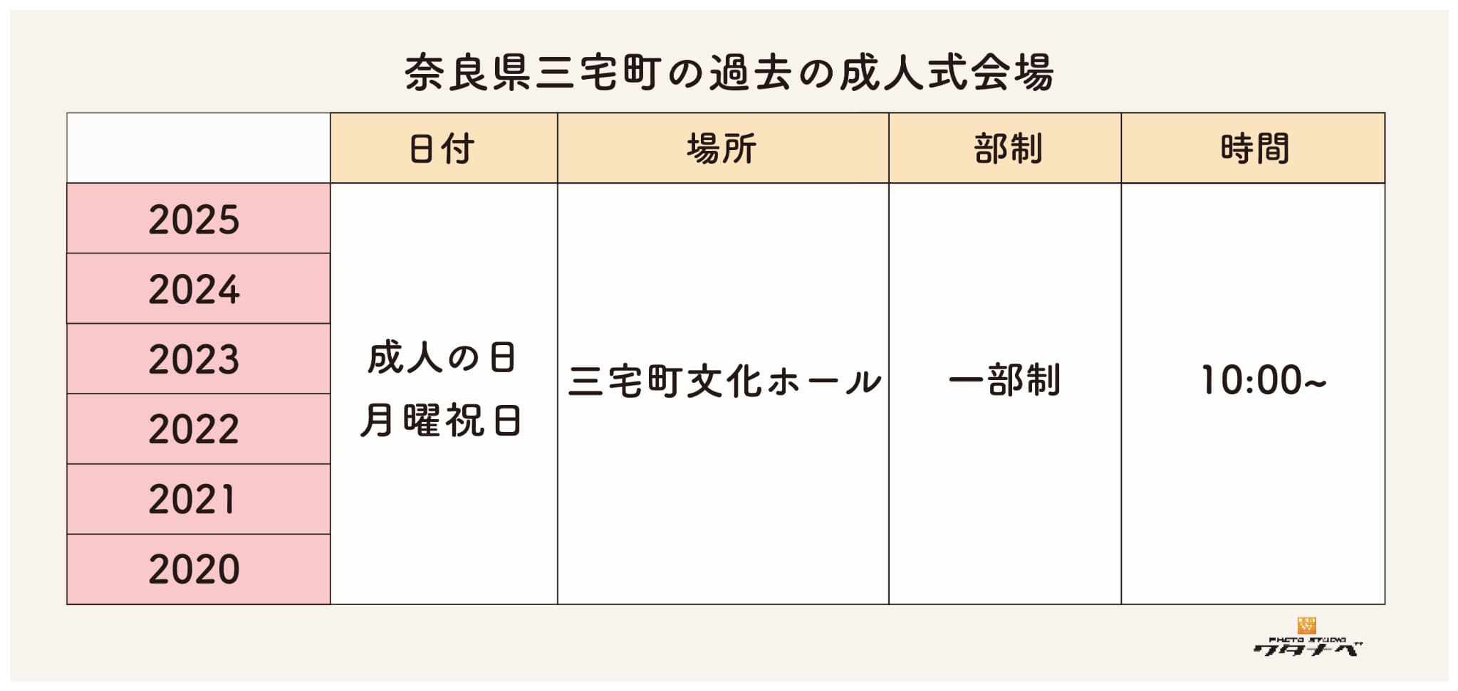 三宅町の過去成人式会場・日時・部制まとめ