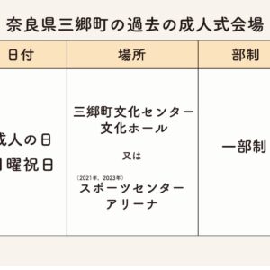 三郷町の過去成人式会場・日時・部制まとめ
