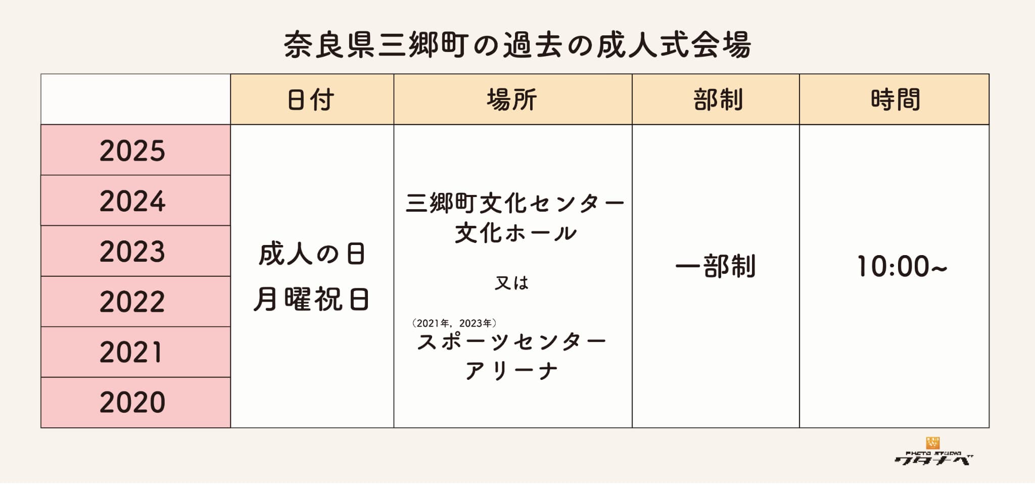 三郷町の過去成人式会場・日時・部制まとめ