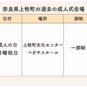 上牧町の過去成人式会場・日時・部制まとめ