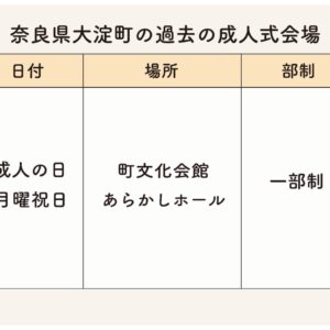 大淀町の過去成人式会場・日時・部制まとめ