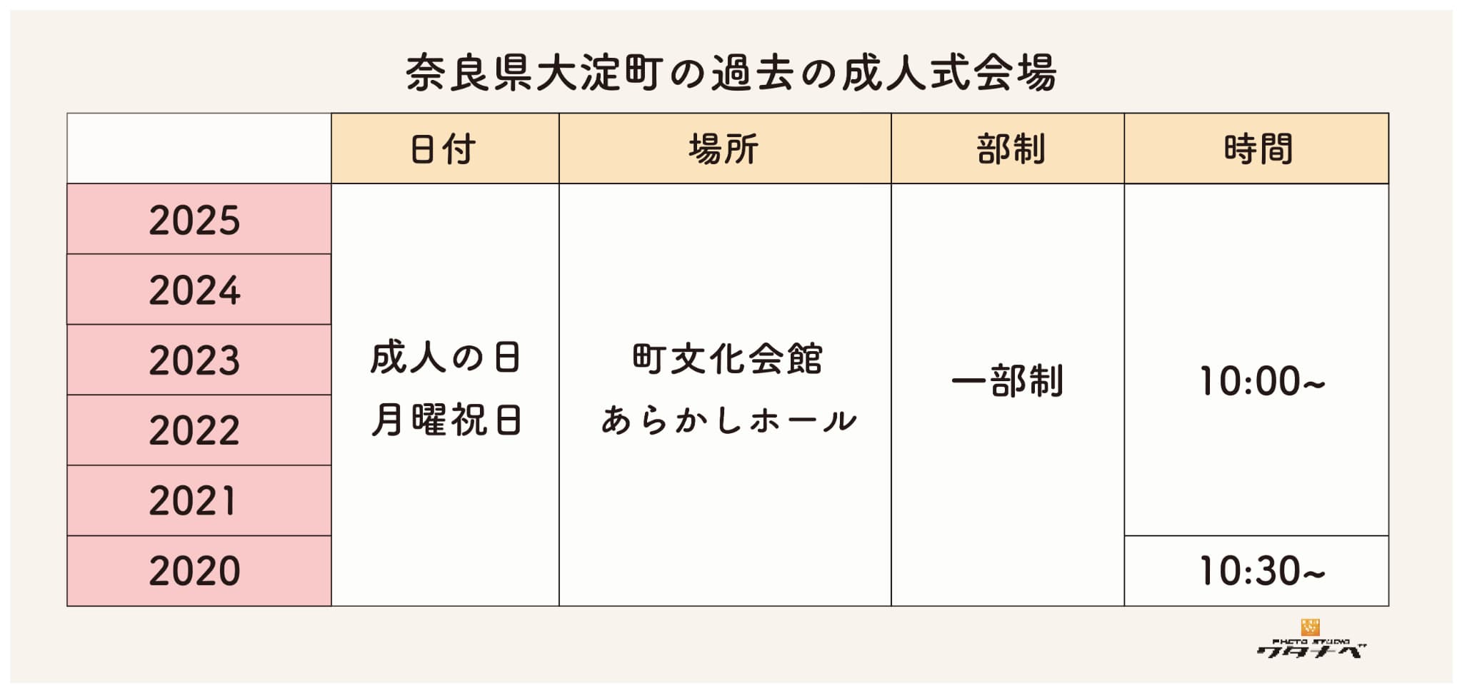 大淀町の過去成人式会場・日時・部制まとめ