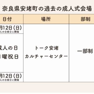 安堵町の過去成人式会場・日時・部制まとめ