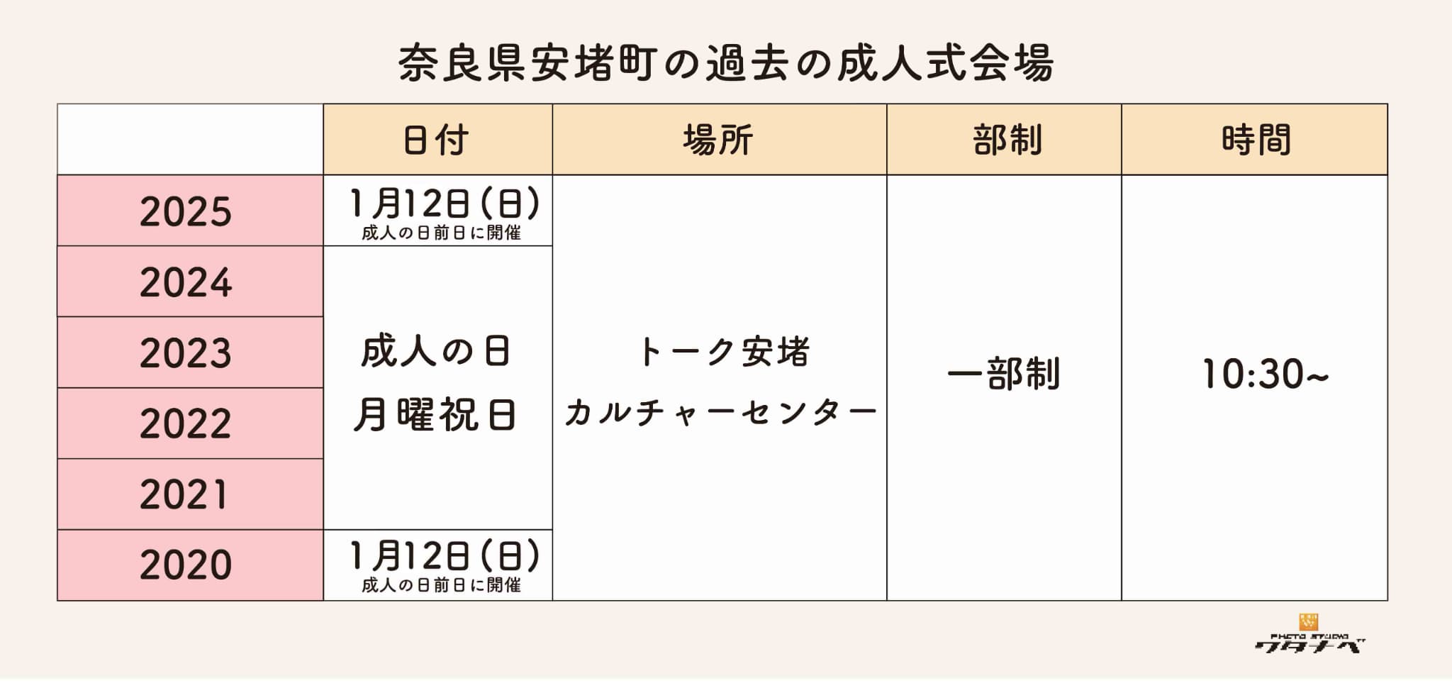 安堵町の過去成人式会場・日時・部制まとめ