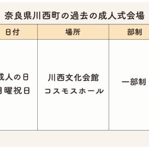 川西町の過去成人式会場・日時・部制まとめ