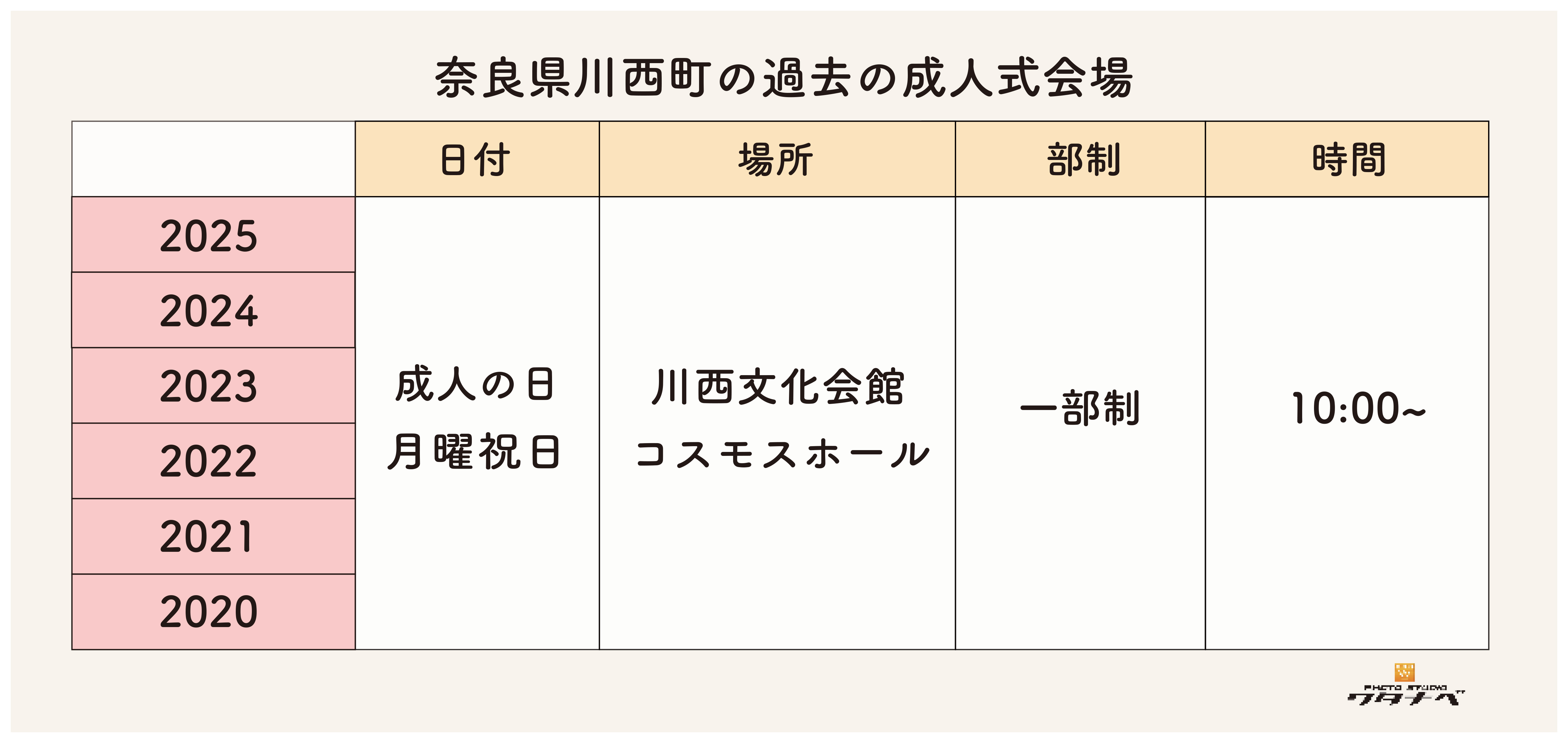 川西町の過去成人式会場・日時・部制まとめ