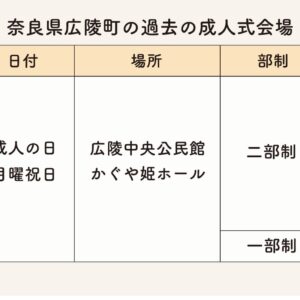広陵町の過去成人式会場・日時・部制まとめ