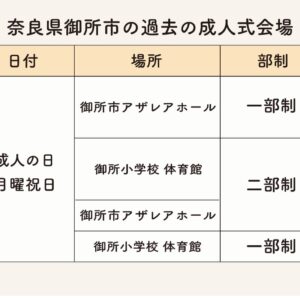御所市の過去成人式会場・日時・部制まとめ
