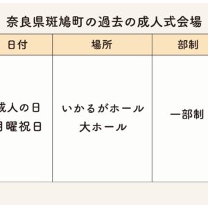 斑鳩町の過去成人式会場・日時・部制まとめ