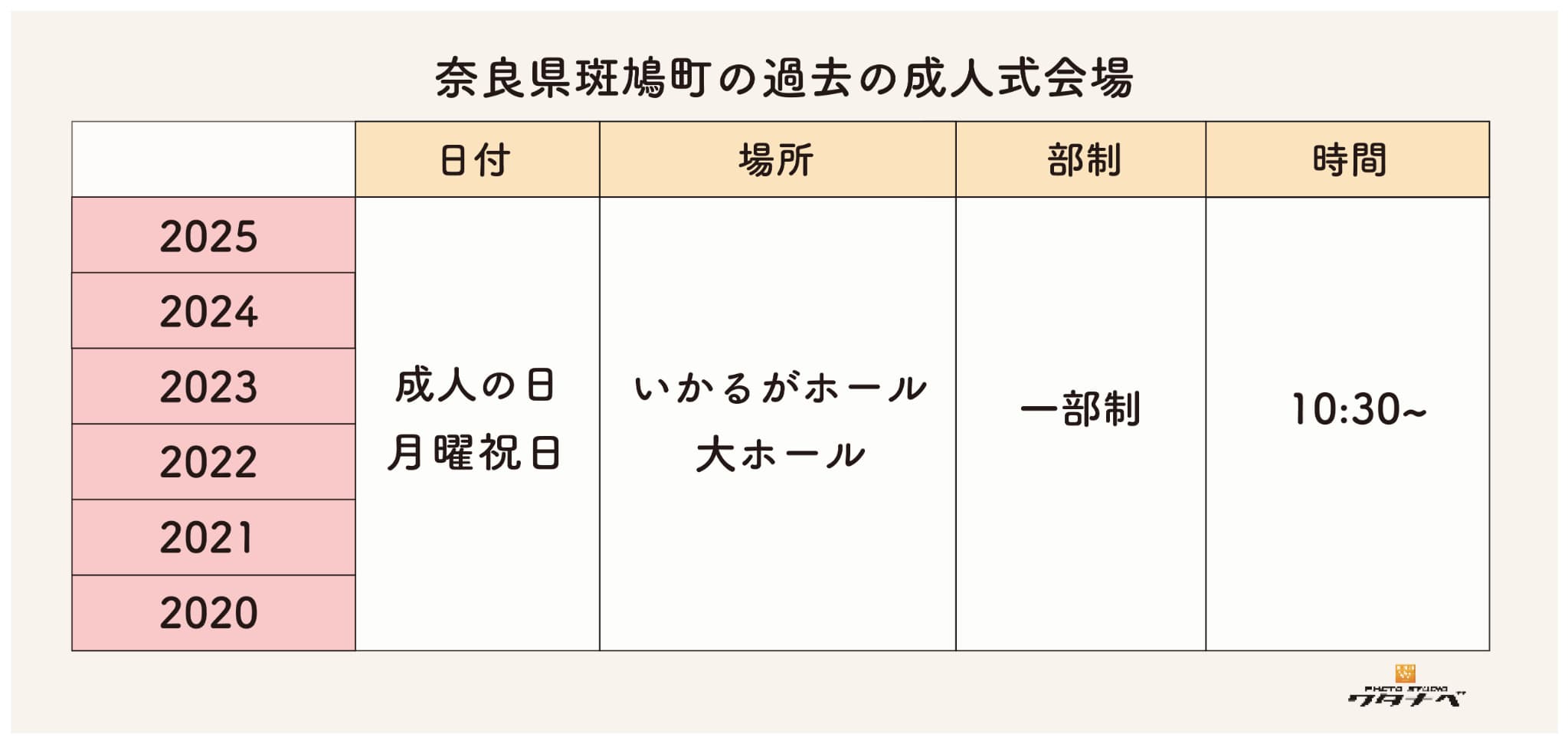 斑鳩町の過去成人式会場・日時・部制まとめ