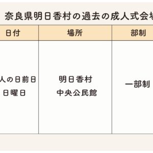 明日香村の過去成人式会場・日時・部制まとめ