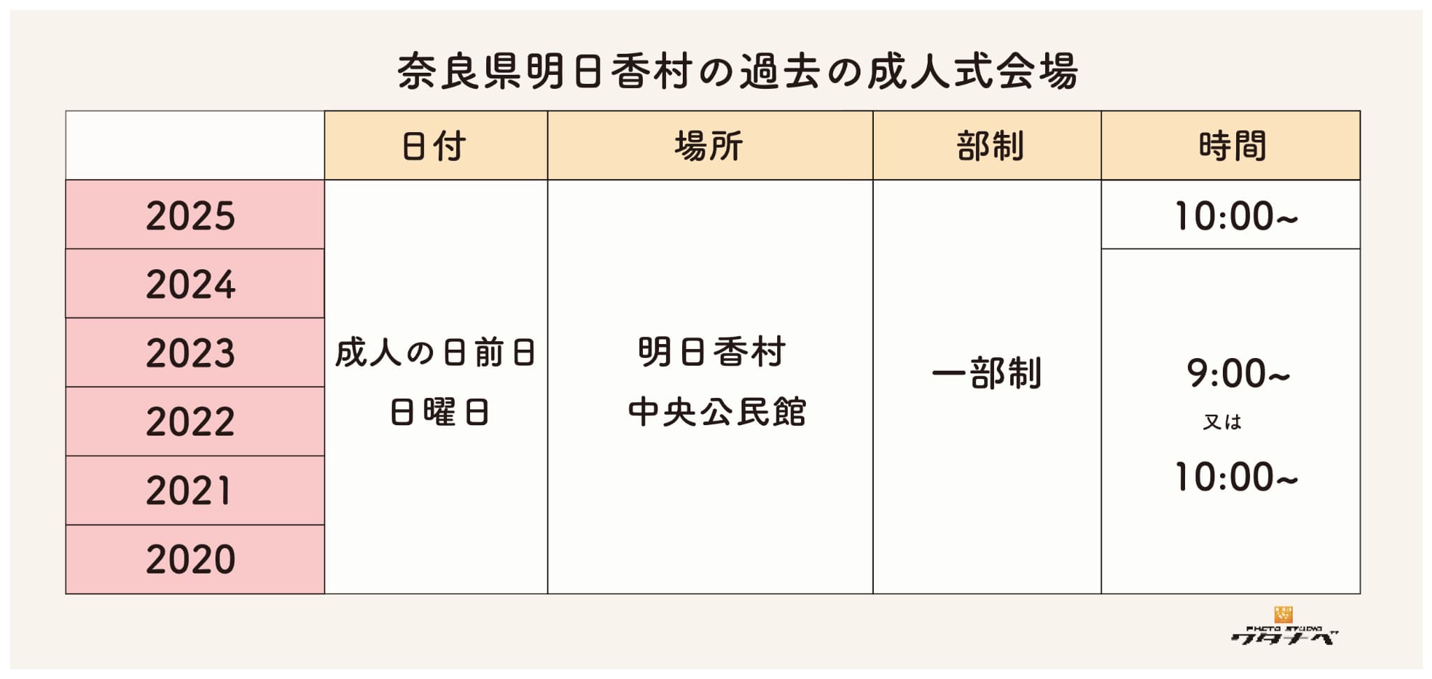 明日香村の過去成人式会場・日時・部制まとめ