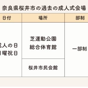 桜井市の過去成人式会場・日時・部制まとめ