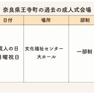 王寺町の過去成人式会場・日時・部制まとめ