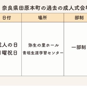 田原本町の過去成人式会場・日時・部制まとめ