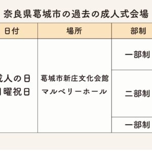 葛城市の過去成人式会場・日持・部制まとめ