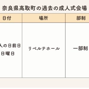 高取町の過去成人式会場・日時・部制まとめ