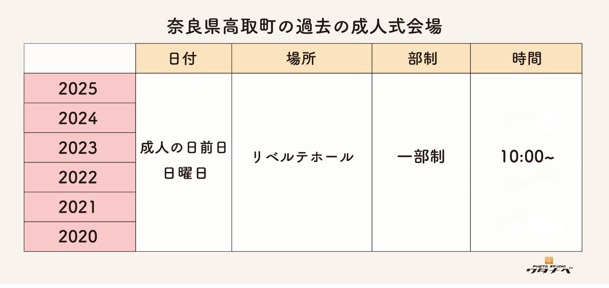 高取町の過去成人式会場・日時・部制まとめ