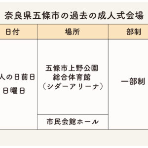 五條市の過去成人式会場・日時・部制まとめ