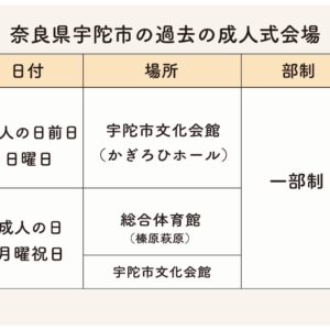 宇陀市の過去成人式会場・日時・部制まとめ